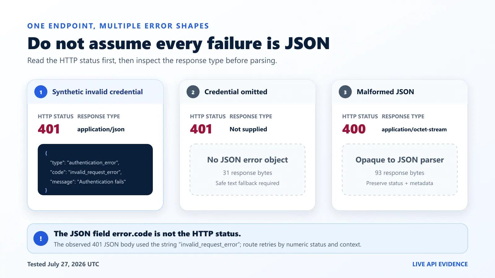 Comparison of JSON error objects, non-JSON error bodies, and empty DeepSeek API error responses