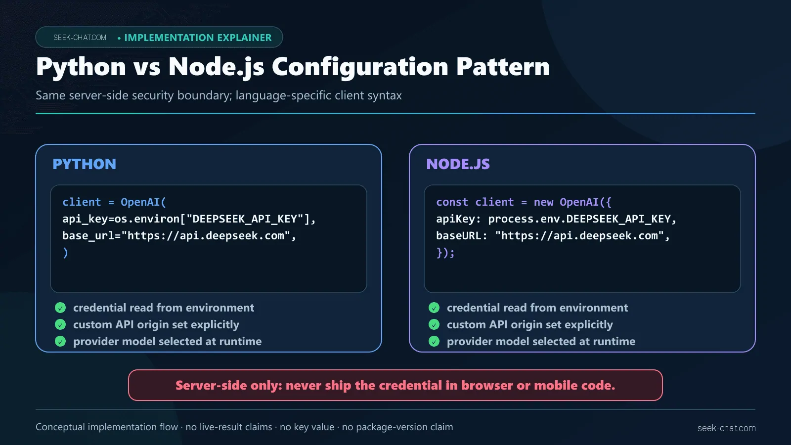 Side-by-side Python and Node.js OpenAI SDK configuration for DeepSeek using environment variables and a custom base URL