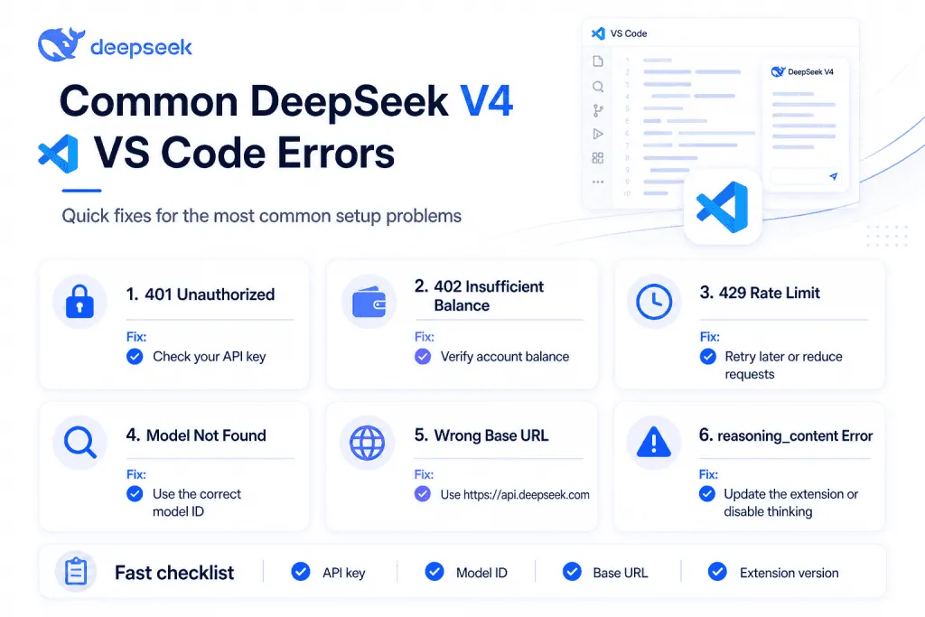 Common DeepSeek V4 VS Code errors and quick fixes for API keys, balance, rate limits, model IDs, base URL, and reasoning history.