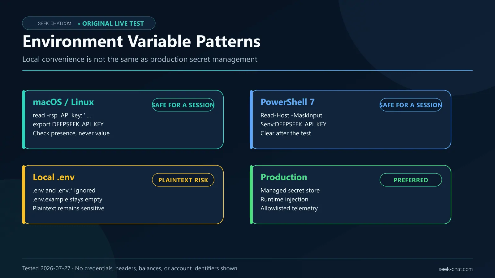 Secure DeepSeek API key environment variable patterns for macOS, Linux, Windows PowerShell, development, and production