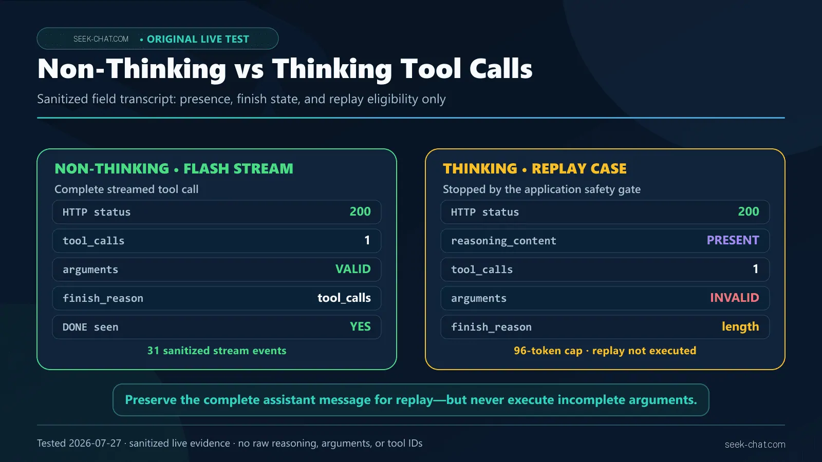 DeepSeek non-thinking versus thinking tool-call transcript showing where reasoning_content appears and what must be replayed