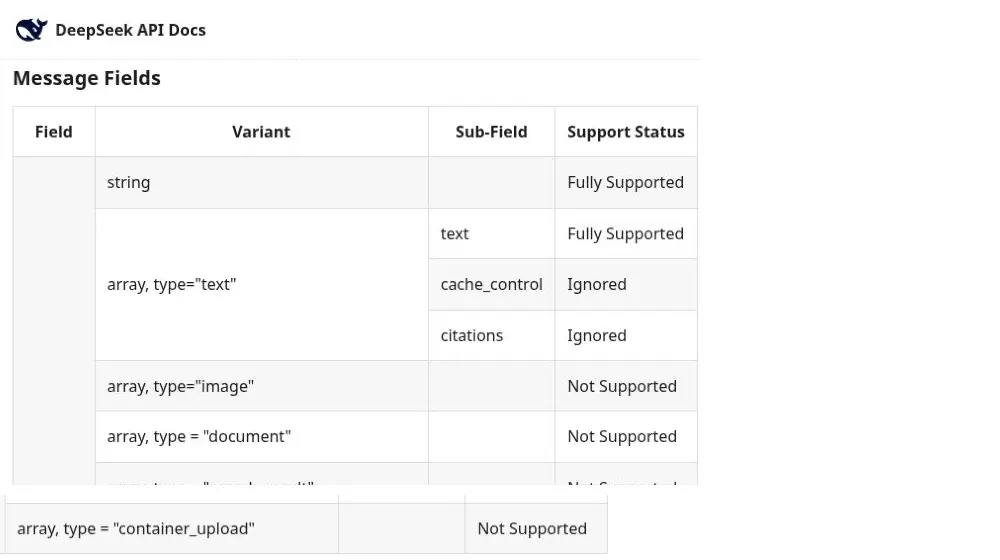 Historical DeepSeek Anthropic content-block table verified July 22 2026