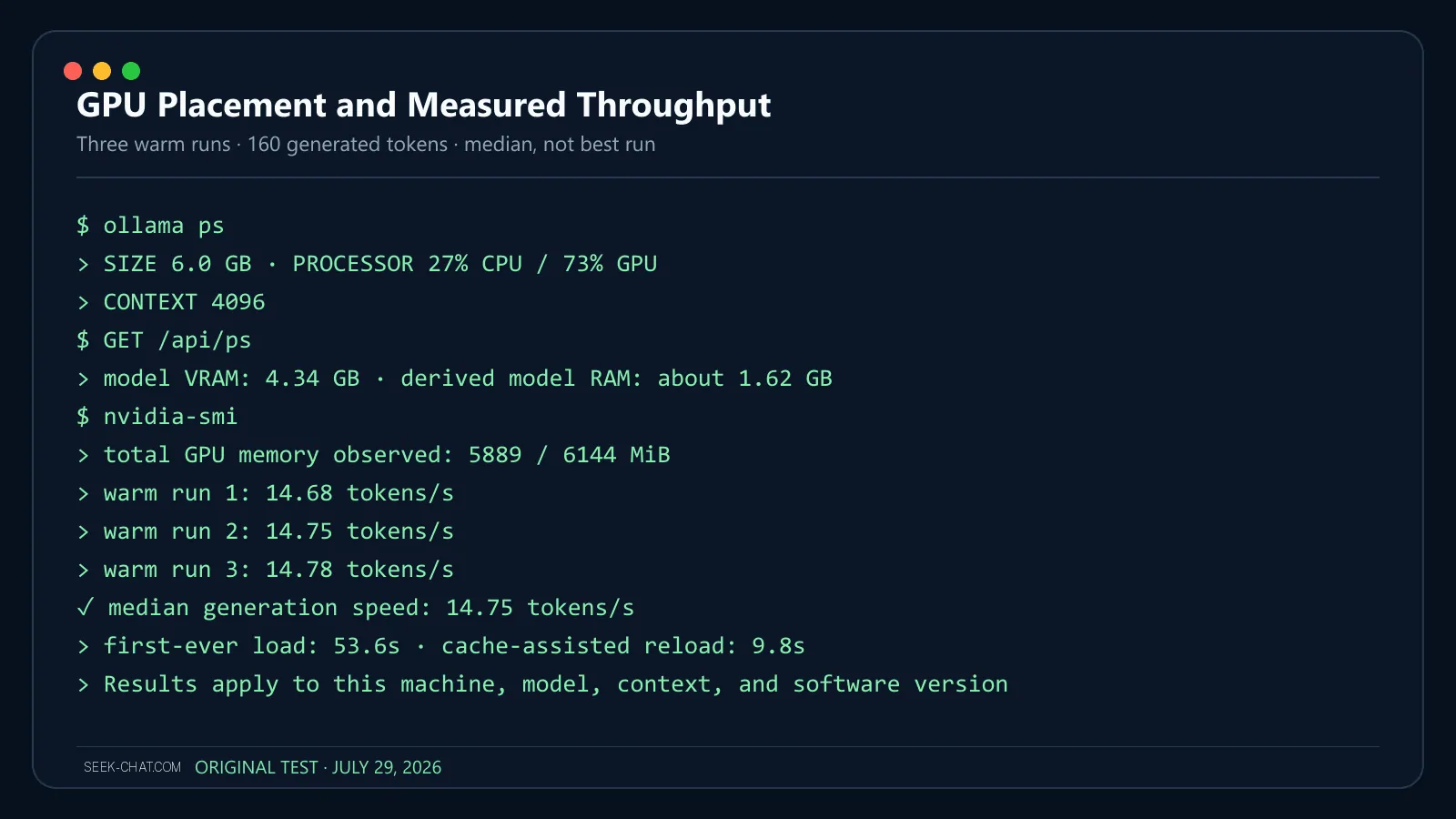 Ollama ps showing 27 percent CPU and 73 percent GPU for DeepSeek R1 8B