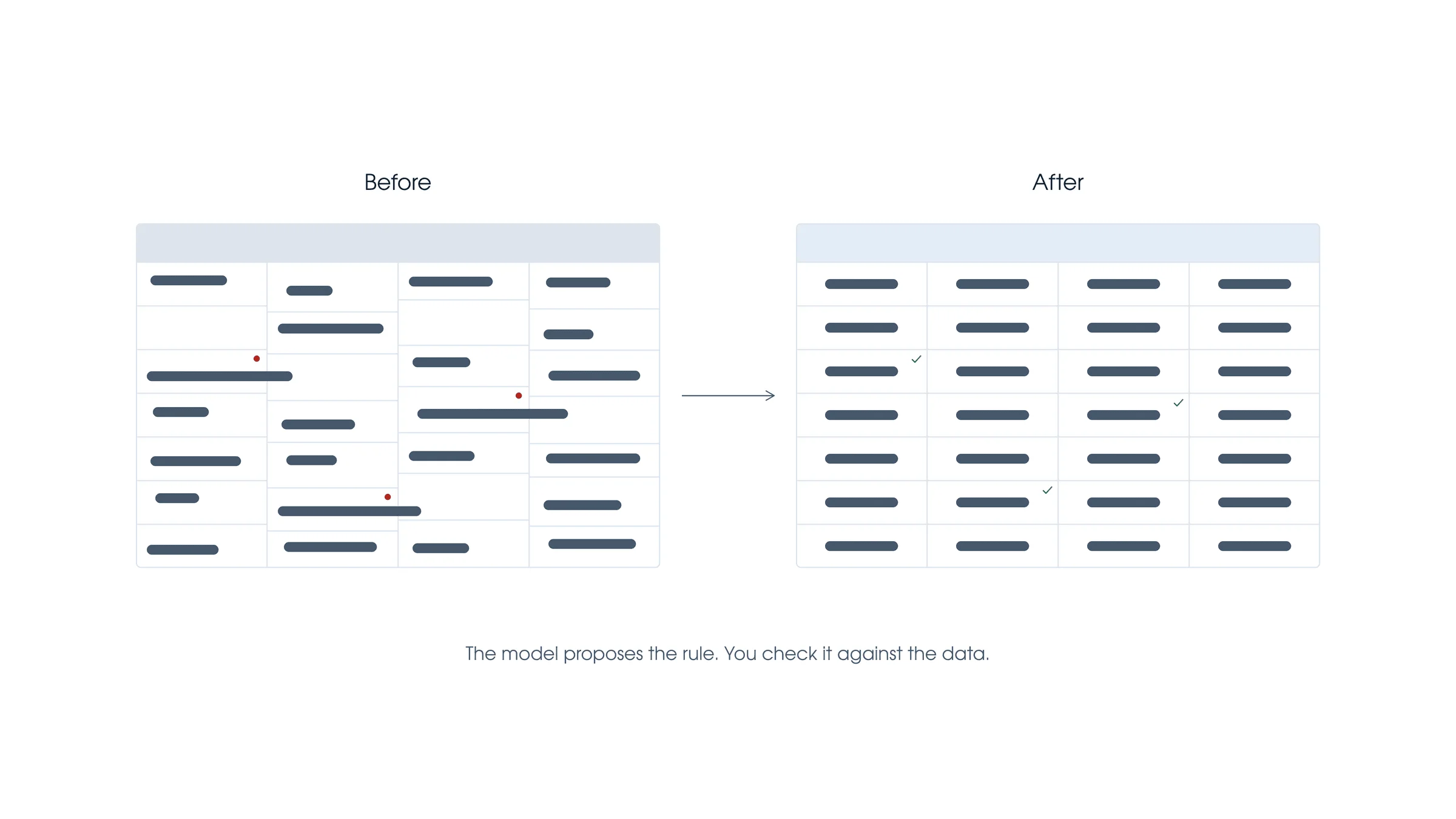 Two-panel comparison of a messy spreadsheet with inconsistent rows beside the same data cleaned and aligned.